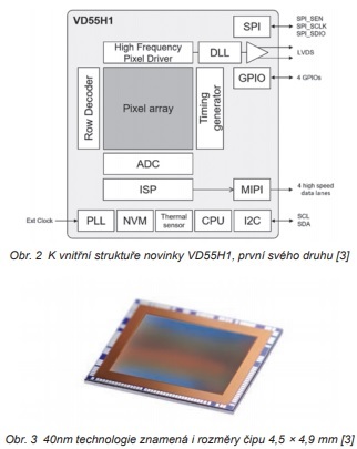 Obr. 2 a 3  (jpg)